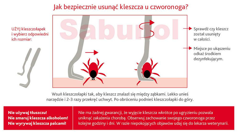 Dr Seidel - Sabunol - Krople eliminujące pchły i kleszcze - 1 ml Dr Seidel - Sabunol - Krople eliminujące pchły i kleszcze - 1 ml
