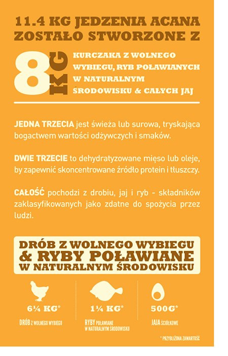 Acana - Puppy Large Breed - KURCZAK, FLĄDRA, JAJKO - 11,4 KG - dla Szczeniąt Acana - Puppy Large Breed - KURCZAK, FLĄDRA, JAJKO - 11,4 KG - dla Szczeniąt