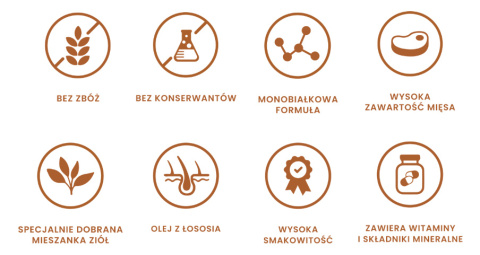 Perro - Monobiałkowa Adult - Indyk z Cukinią - 850g Perro - Monobiałkowa Adult - Indyk z Cukinią - 850g
